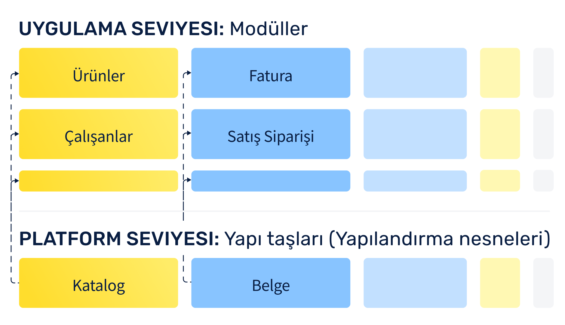 Building Blocks | Low-Code ERP