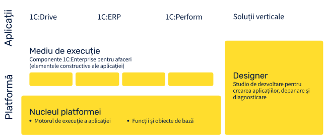 1C:Enterprise Platform|Open-Code Applications