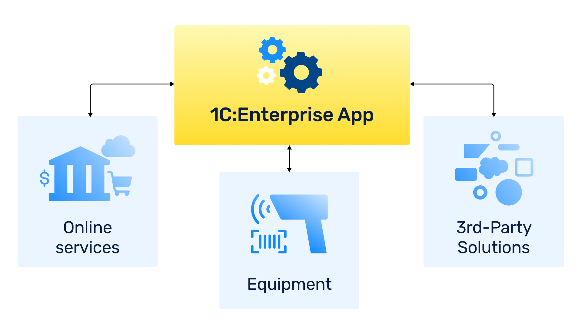 Open Code | Extensive Integration Capabilities