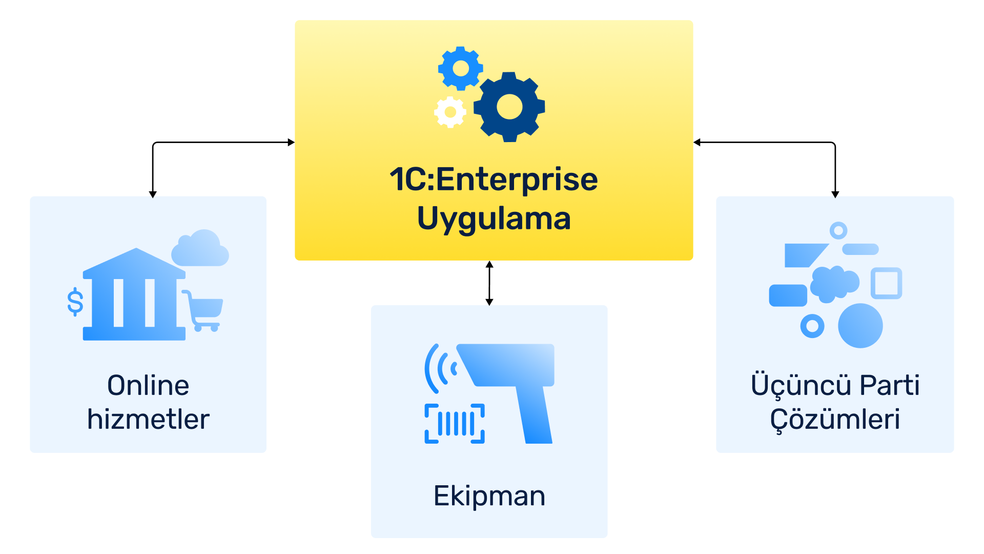 Open Code | Extensive Integration Capabilities