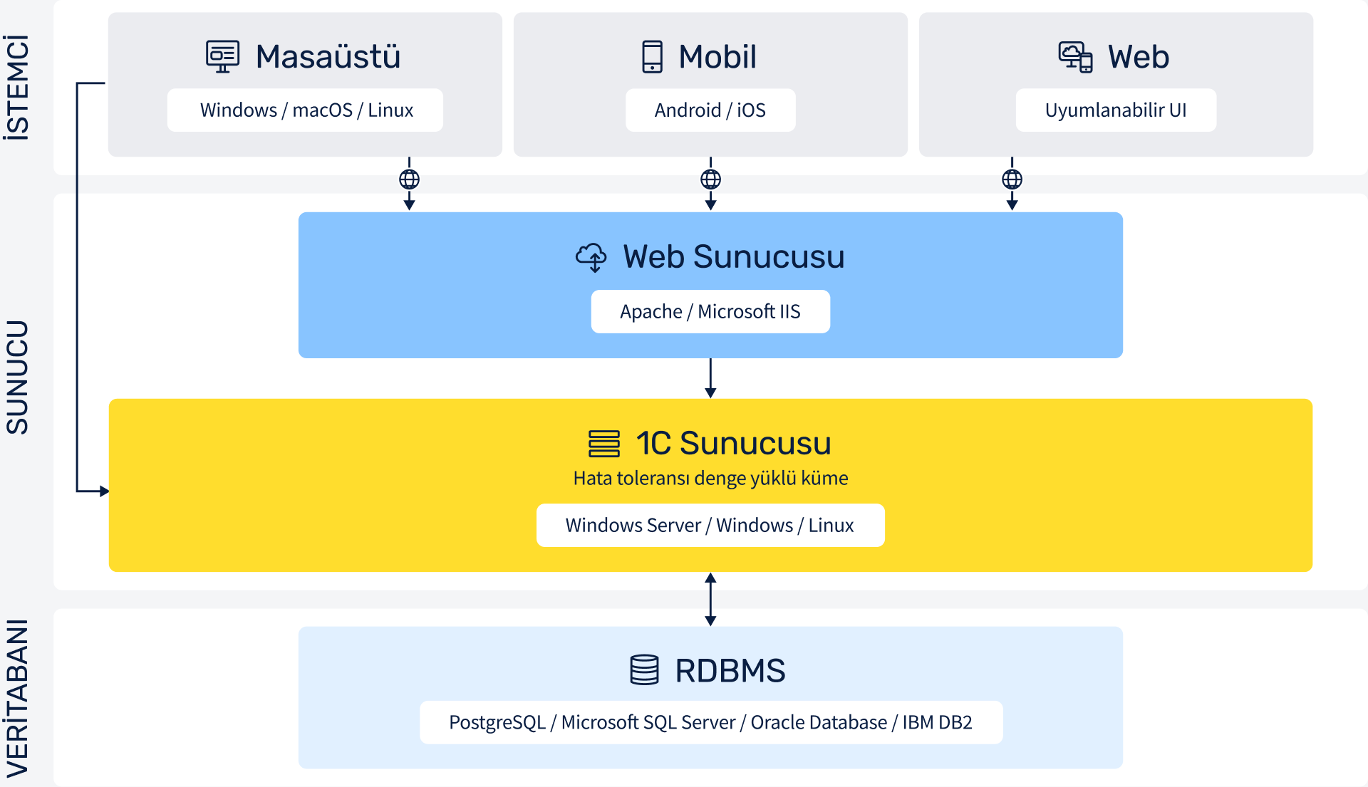 Cloud Solutions and Working Online | Low-Code Platform