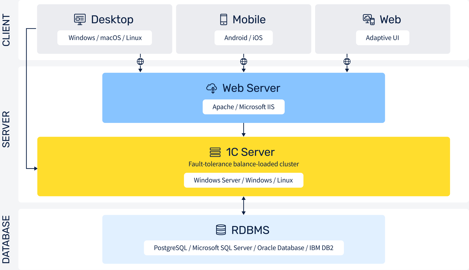 Low Code Platform | Solusi Cloud Online