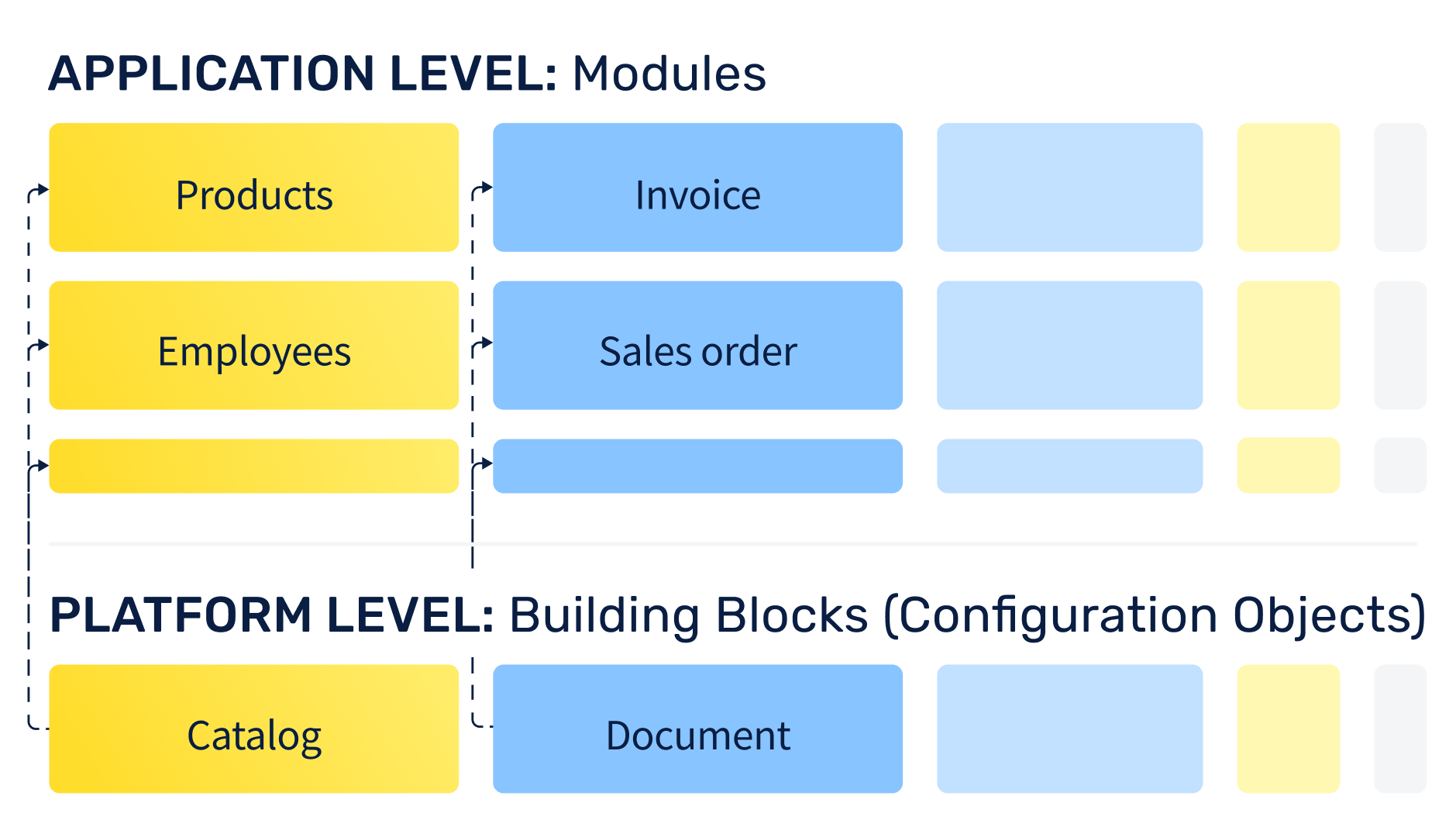 Building Blocks | Low-Code ERP