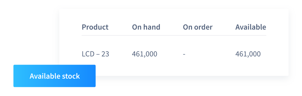 ERP inventory management software - Item tracking